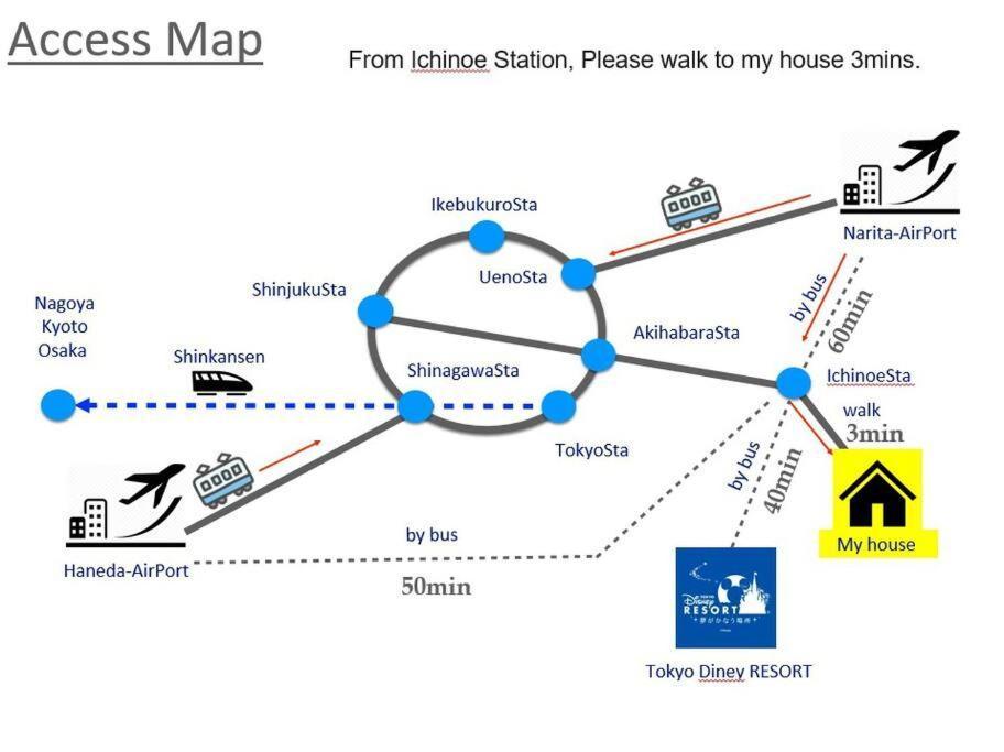 一棟貸切宿, 東京一之江ハウス6名定員, 秋葉原19分,新宿30分,Wifi有, ディズニータクシー20分3000円,駐車場ありません 東京都 外观 照片